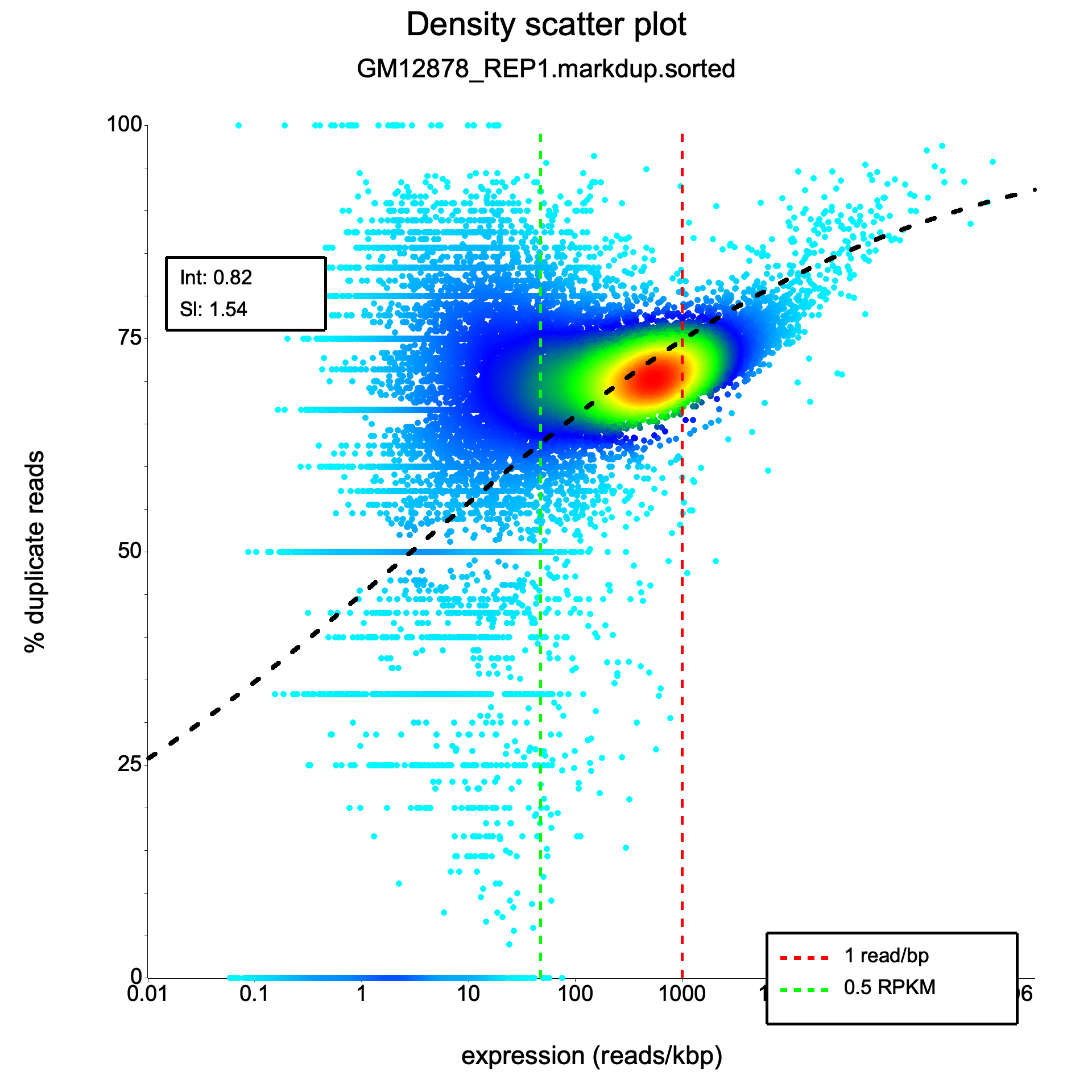 RustQC density scatter plot