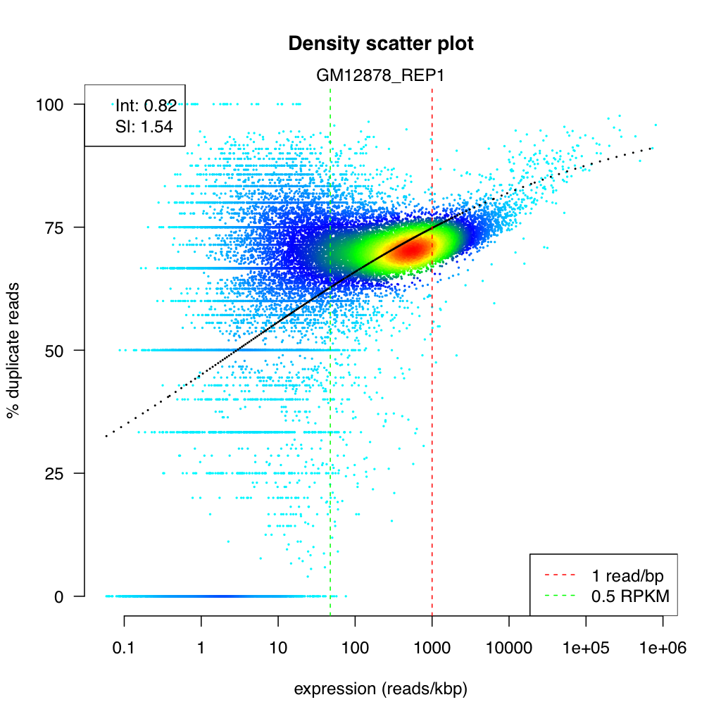 dupRadar (R) density scatter plot