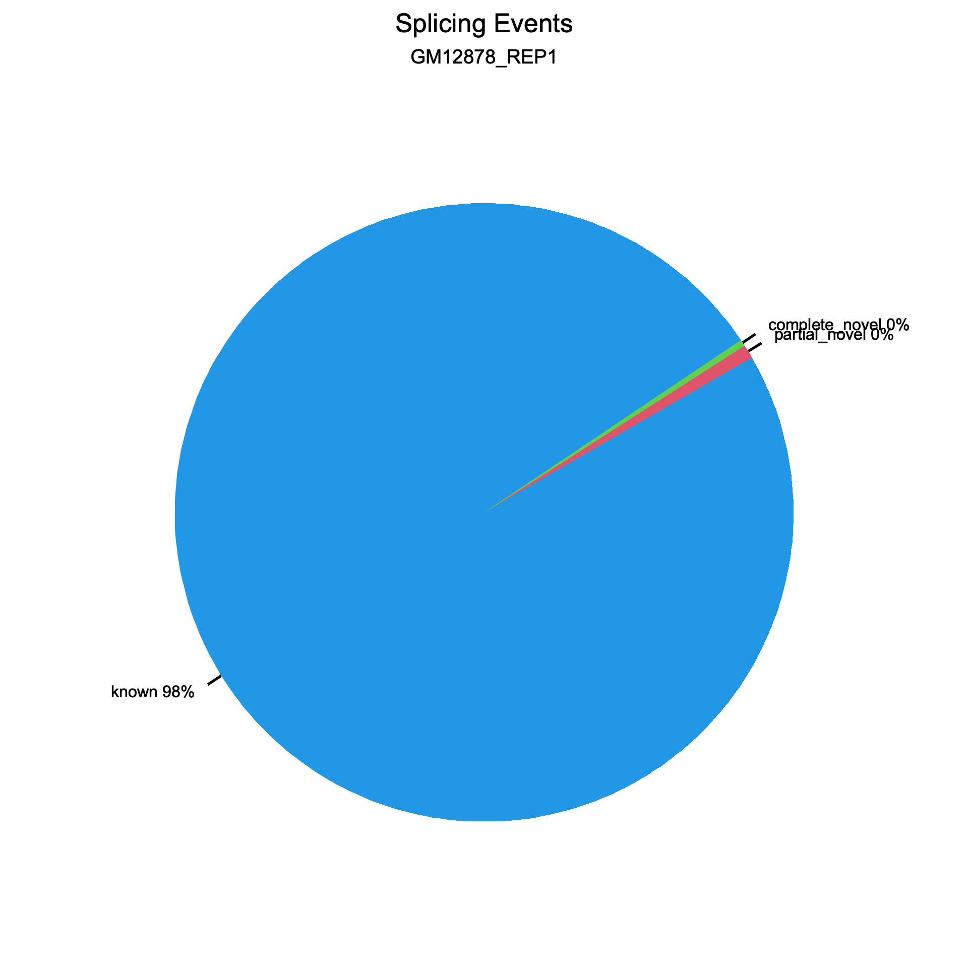RustQC splice events plot