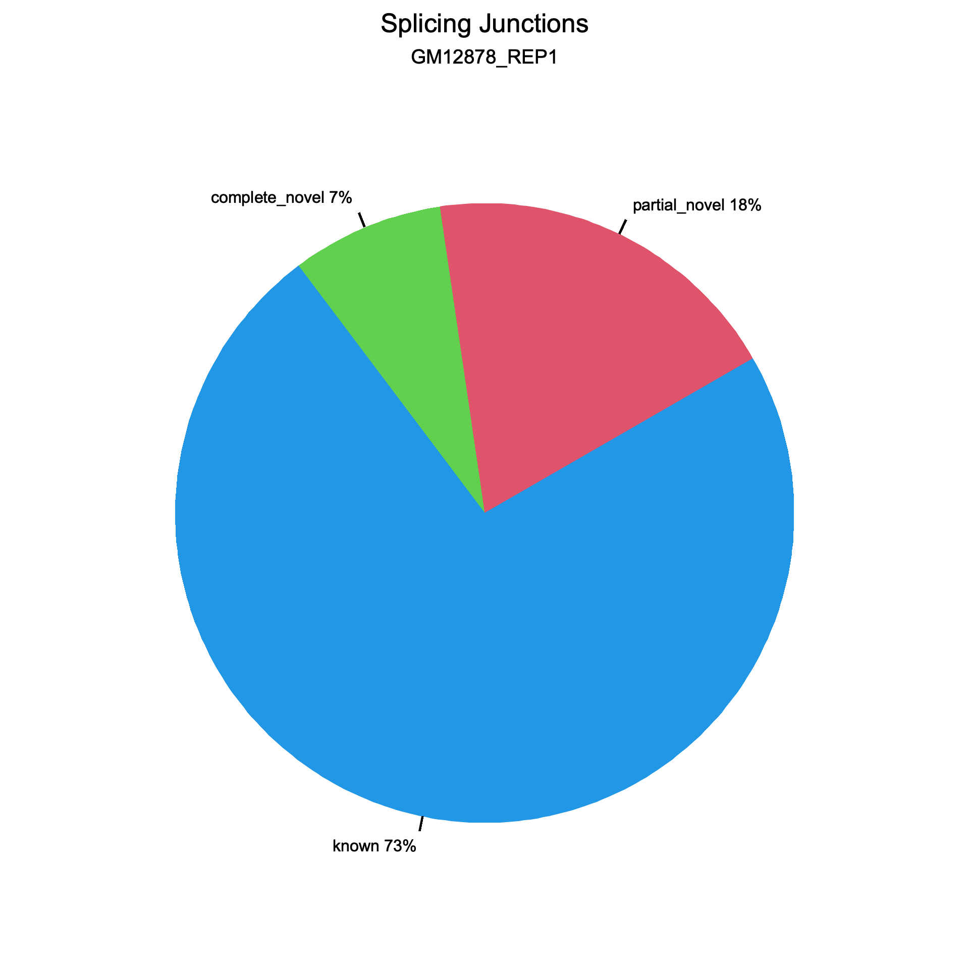 RustQC splice junction plot