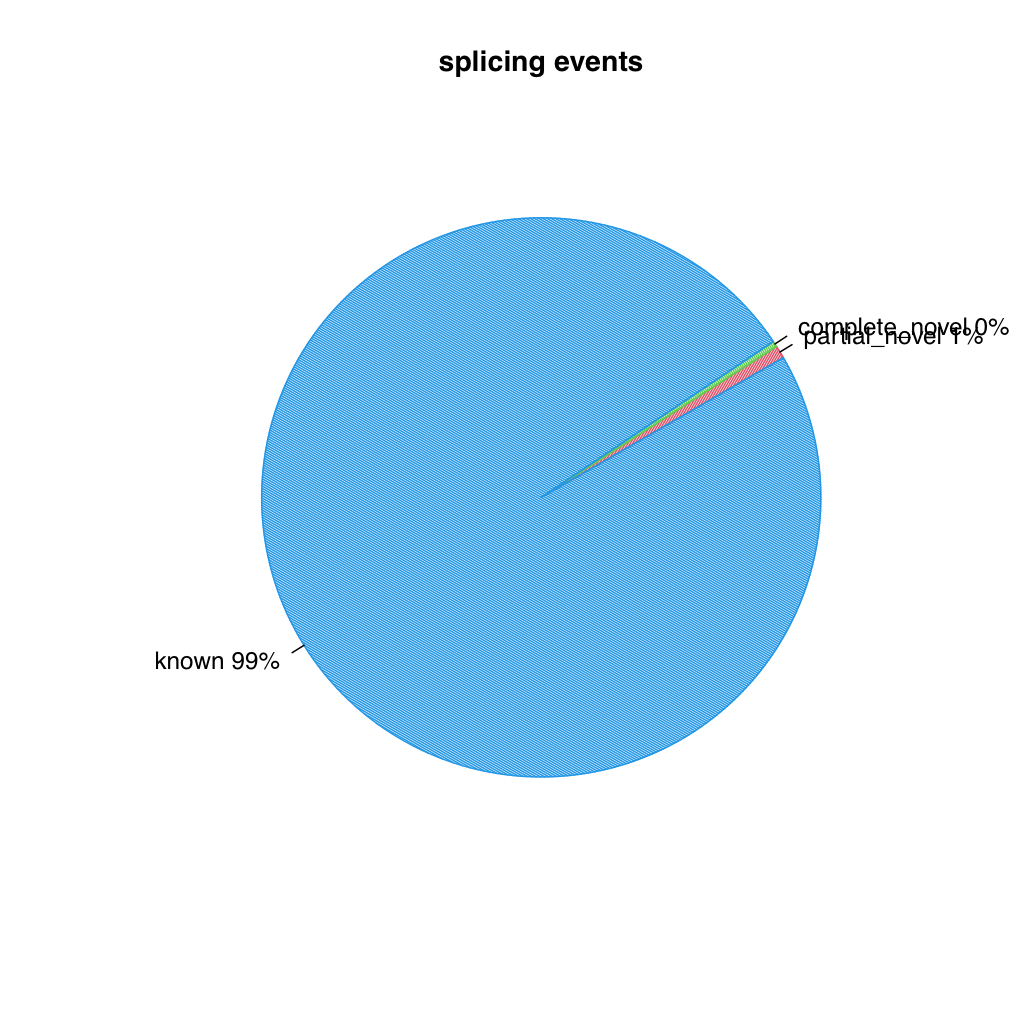 RSeQC splice events plot
