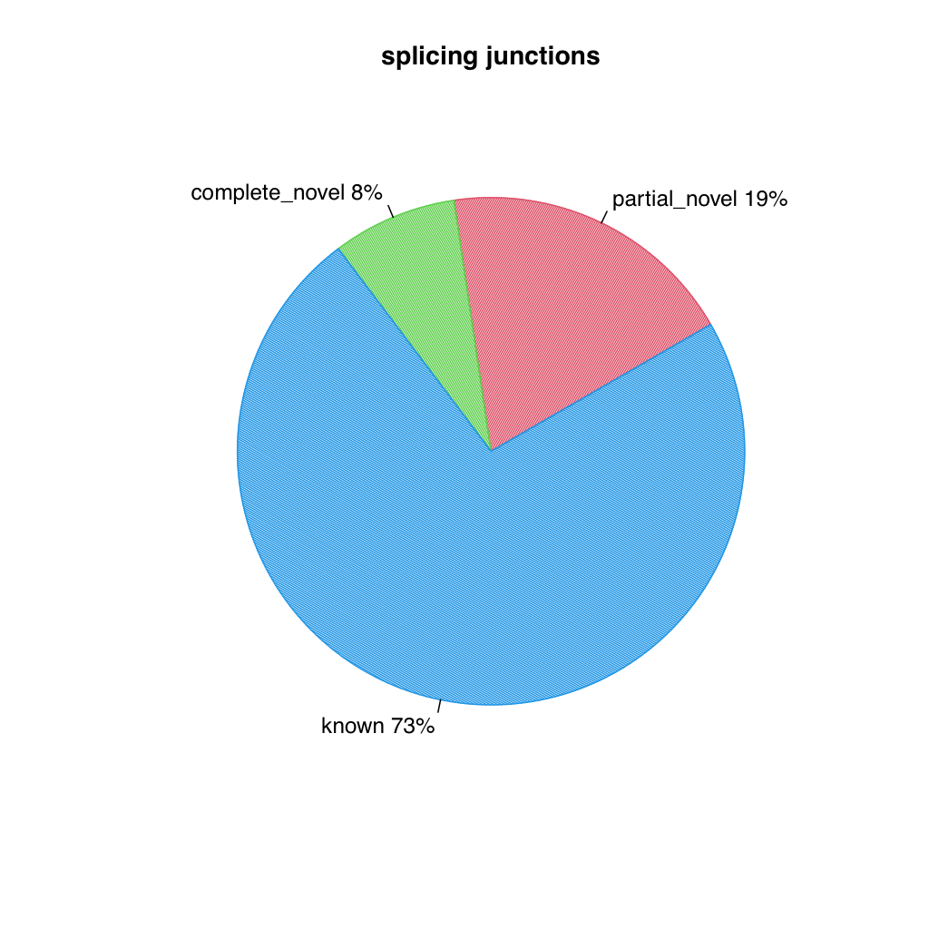RSeQC splice junction plot