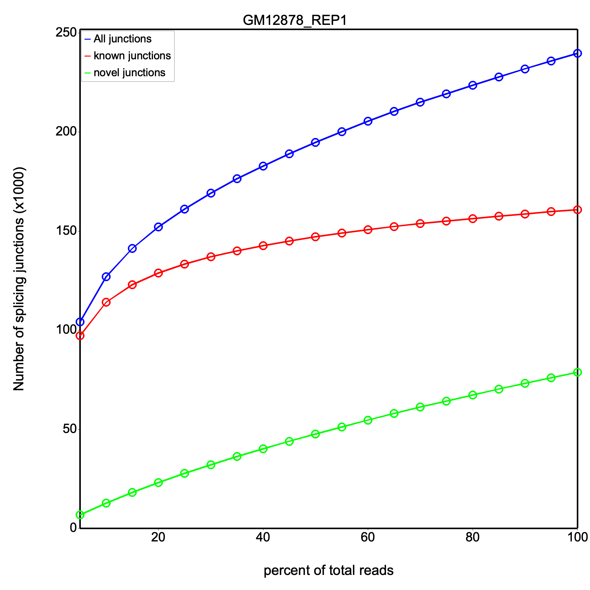 RustQC junction saturation plot