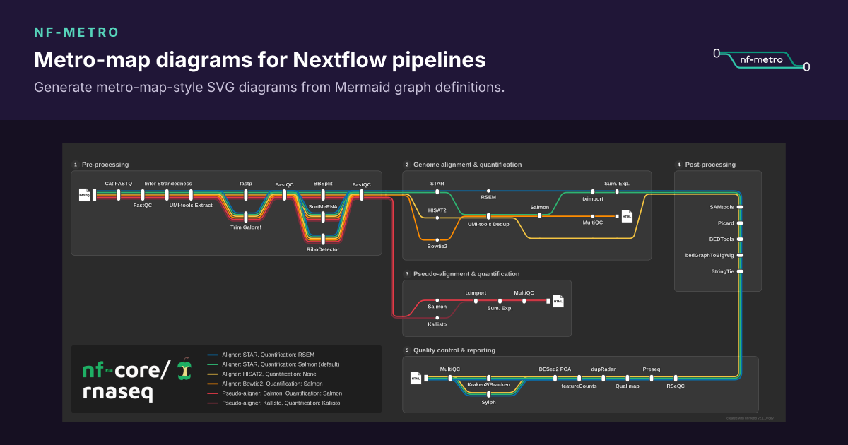 Meto Dev Importing from Nextflow | nf-metro