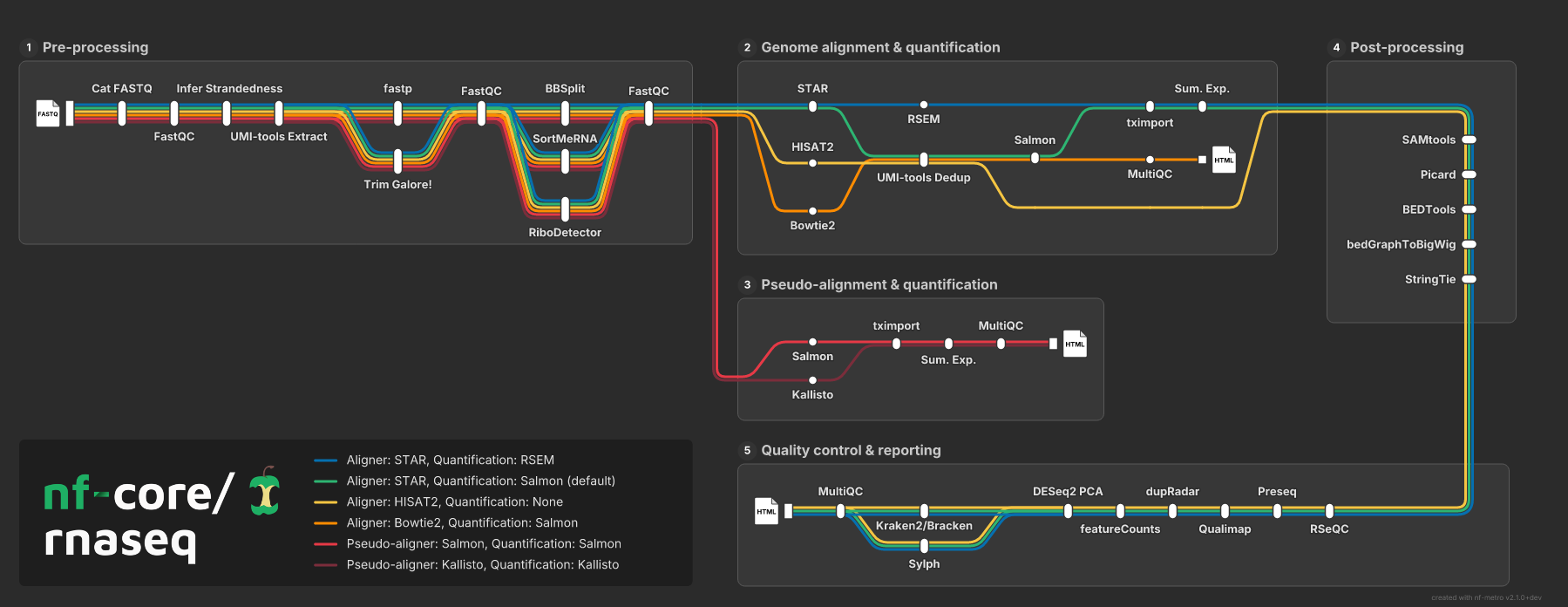 examples/rnaseq_sections.mmd rendered as WEBP