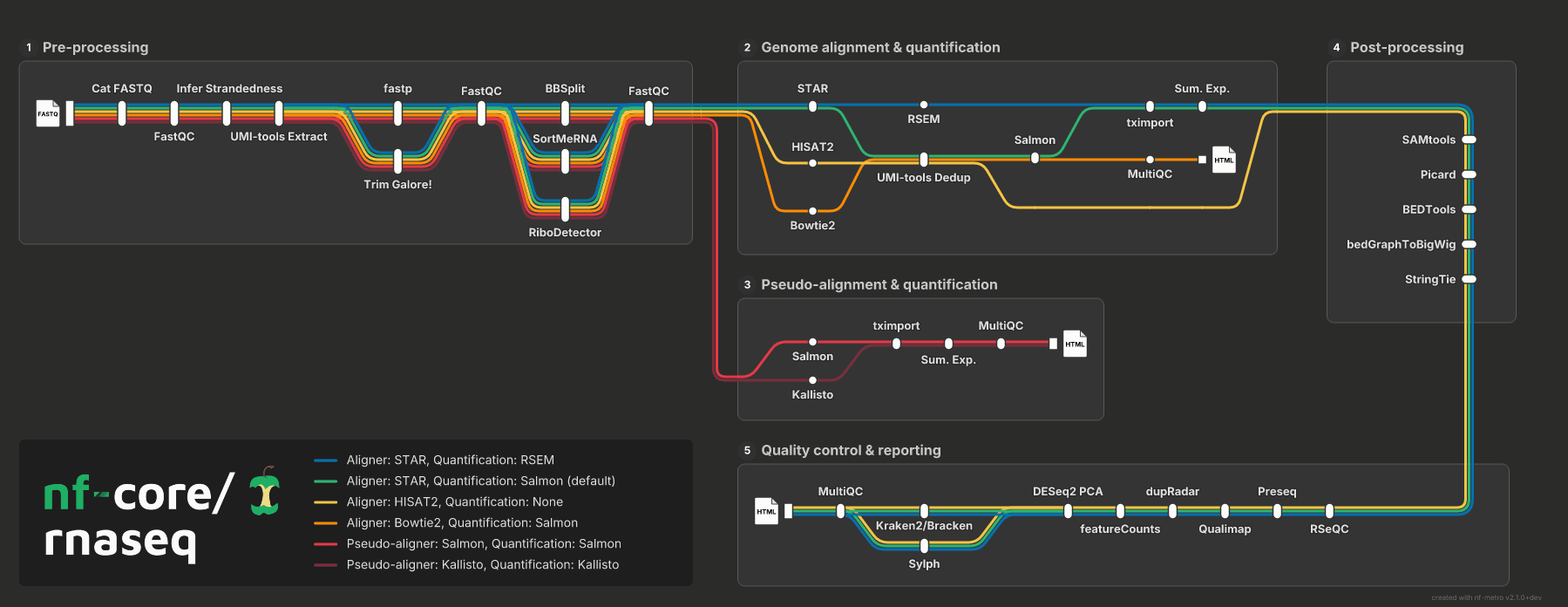 examples/rnaseq_sections.mmd rendered as GIF