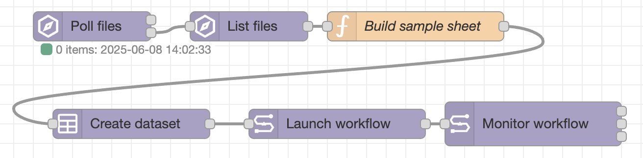 02 - Launch on file upload.json
