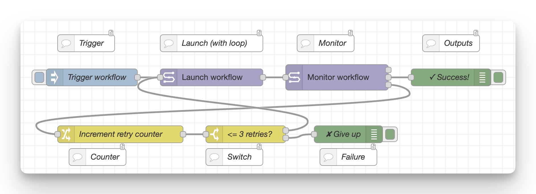 03 - Auto-resume on workflow failure.json